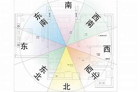 房子座向不合|【風水特輯】風水師說的「住宅坐向」怎麼看？如何判。